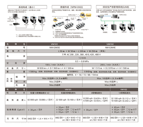 松下貼片機參數 松下貼片機參數