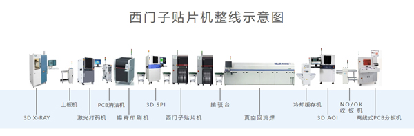 西門子貼片機(jī)整線租賃出售.jpg 西門子貼片機(jī)整線租賃出售.jpg